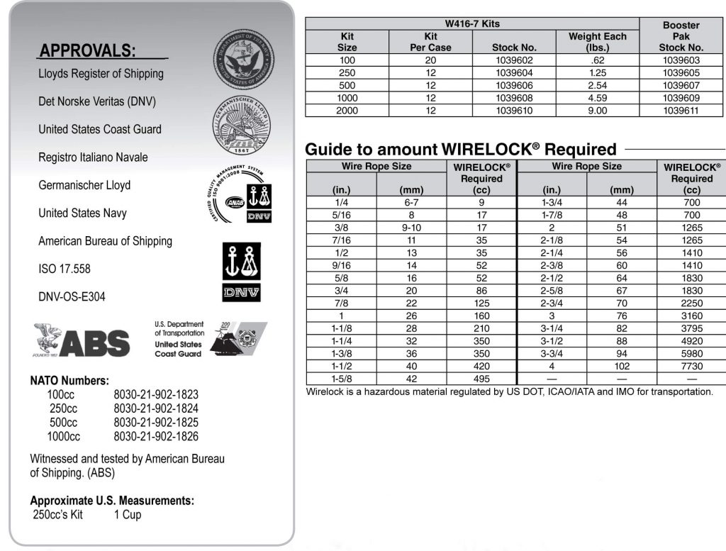 wirelock guide