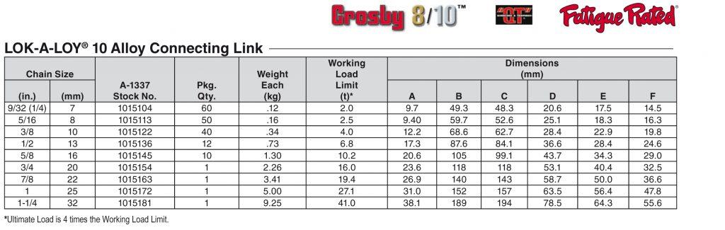 Crosby A-1337 Lok-A-Loy Grade 100 Connecting Links